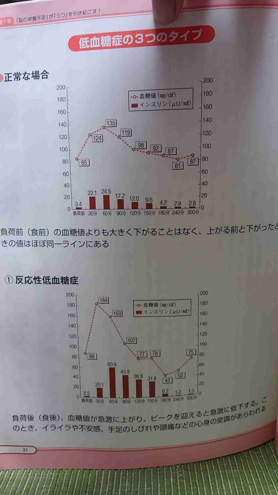 低血糖の方