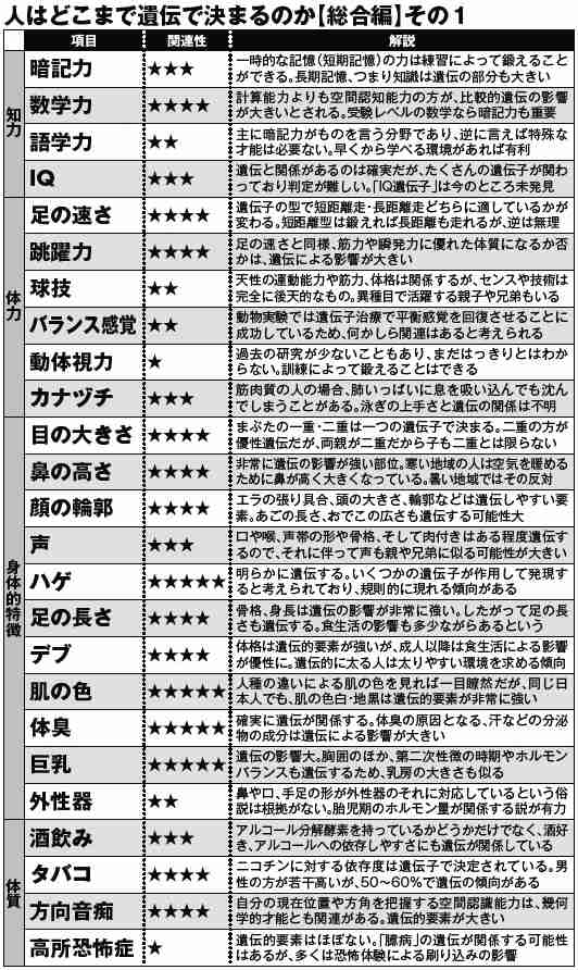 結婚してからどうでもよくなった条件