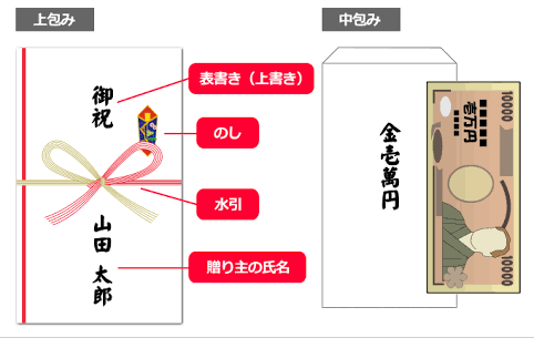 非常識な義両親をお持ちの方うっぷんを晴らしませんか？！