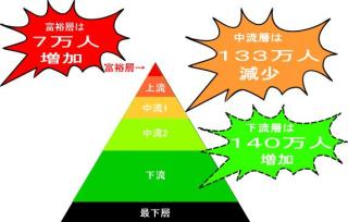 学生の8人に1人がスマホで講義レポート作成!一方でパソコンの「表計算」は苦手