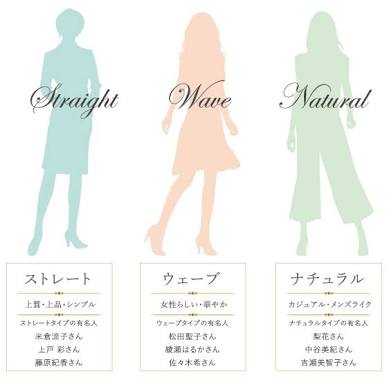 パーソナルカラーの診断を受けたことある人