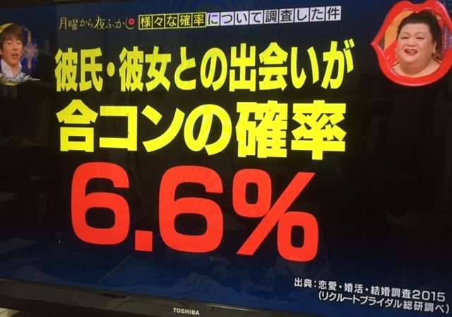 合コンあるある言いたい