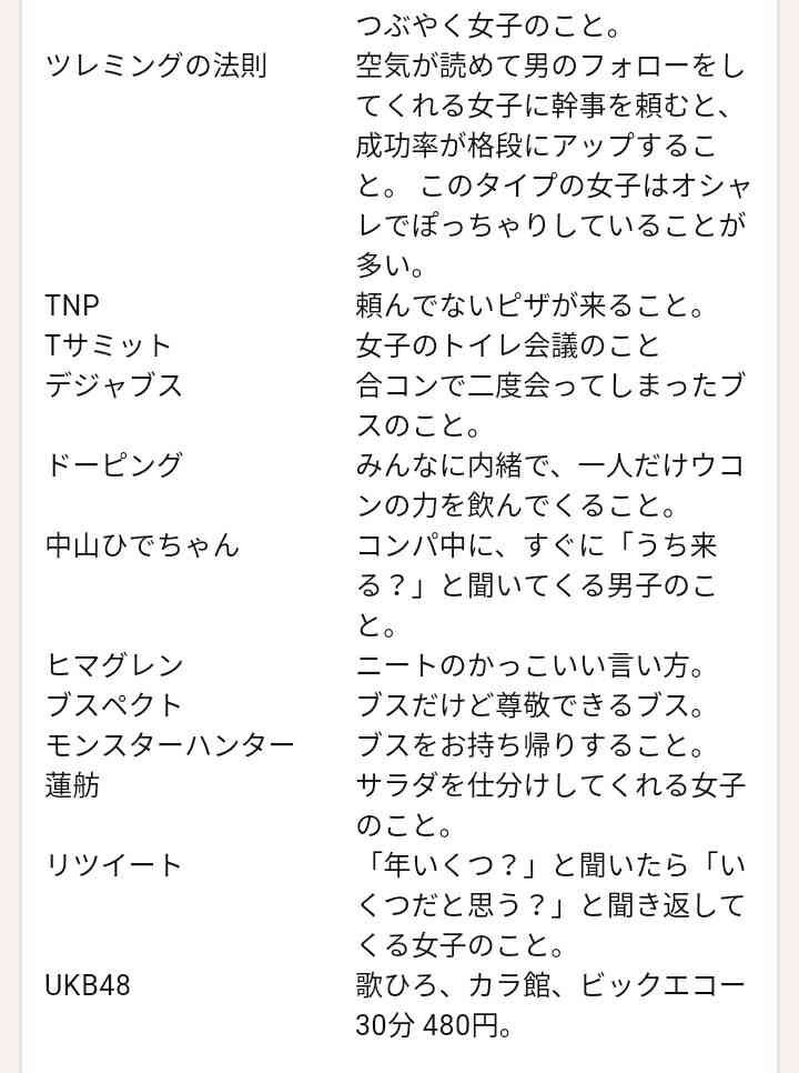 合コンあるある言いたい