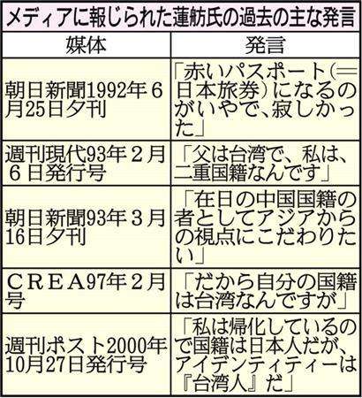 【蓮舫氏「二重国籍」会見】資料公開遅れは「子供が未成年だったから」と説明