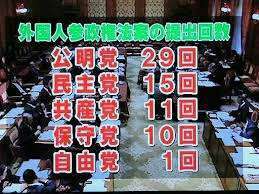 最近、政治に興味持ち始めた人