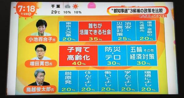 最近、政治に興味持ち始めた人
