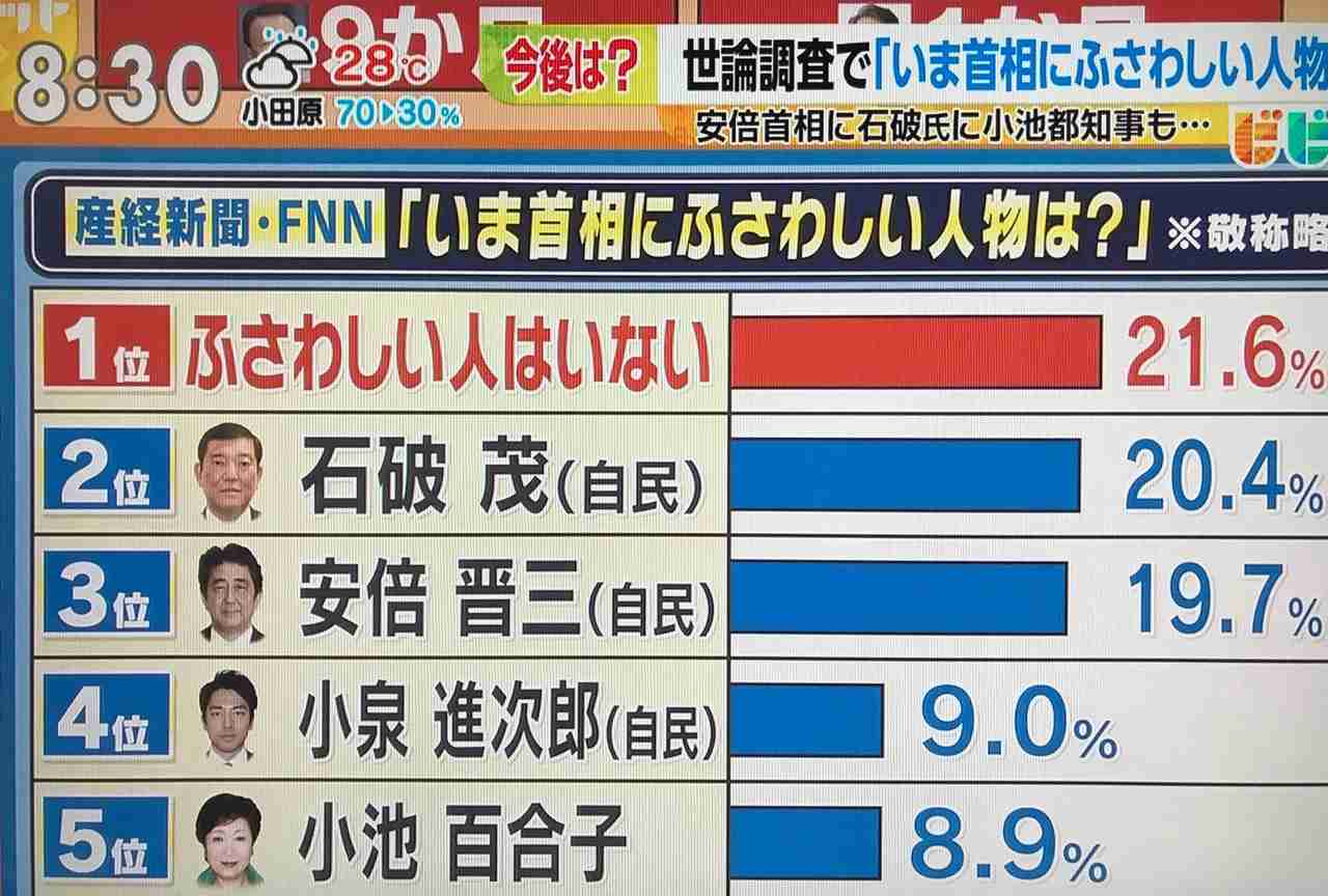 最近、政治に興味持ち始めた人