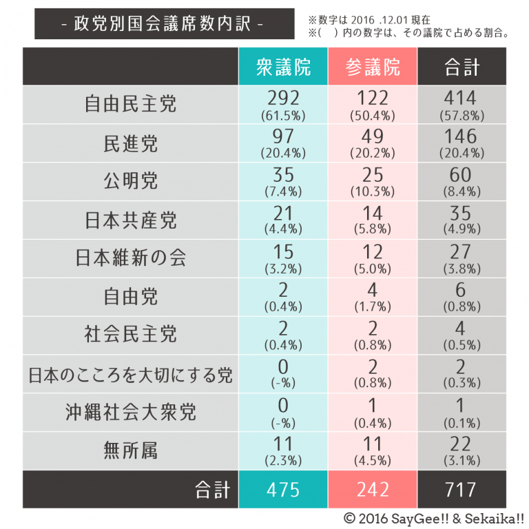 最近、政治に興味持ち始めた人