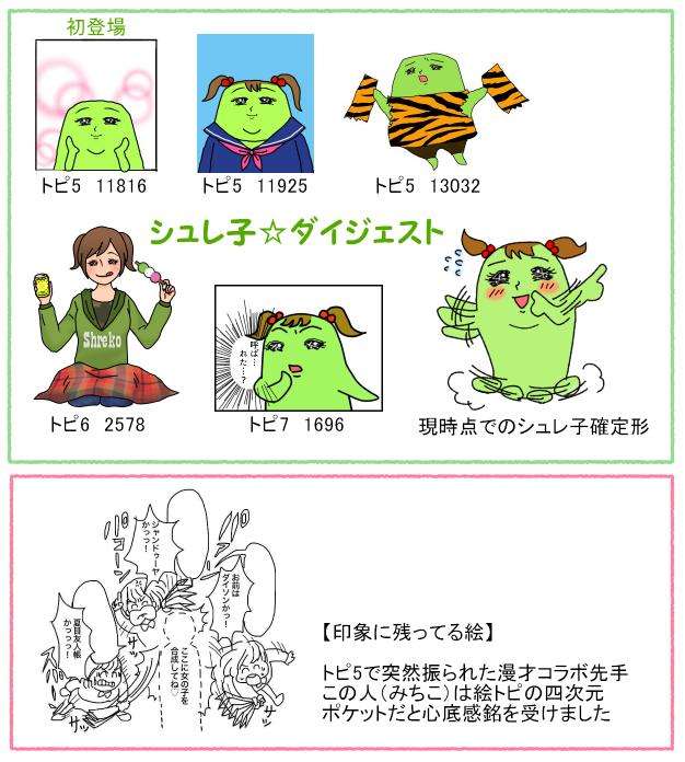 女の子の絵を描くトピPart7