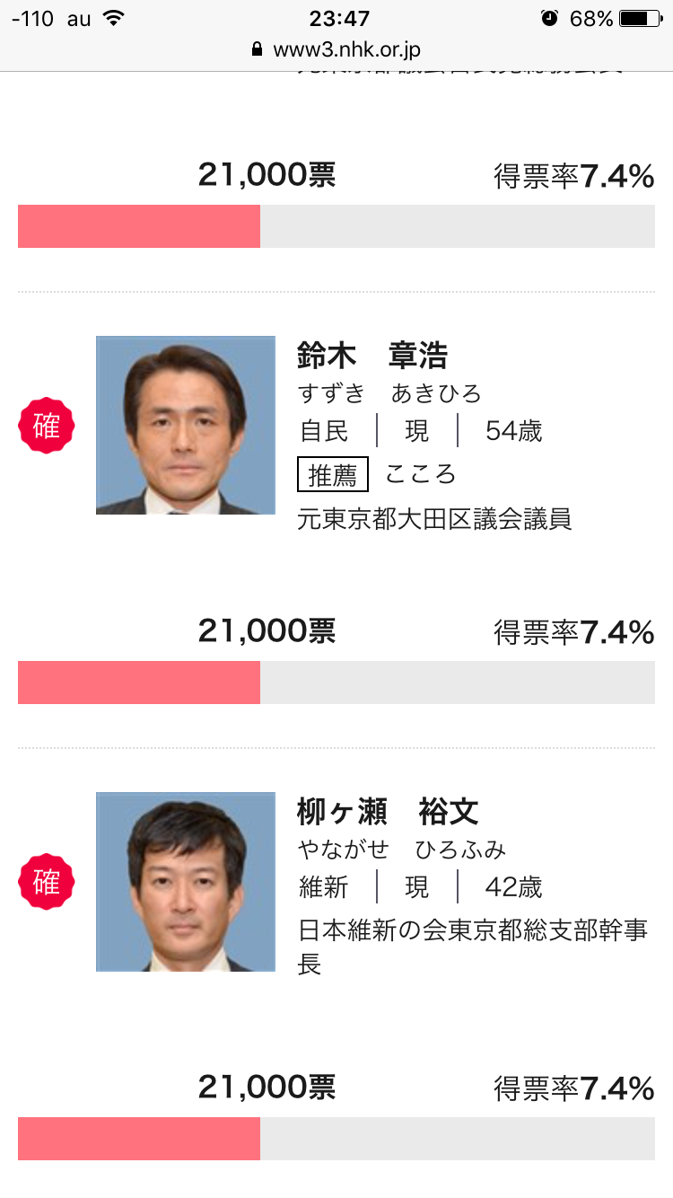 【2017】都議選を語る