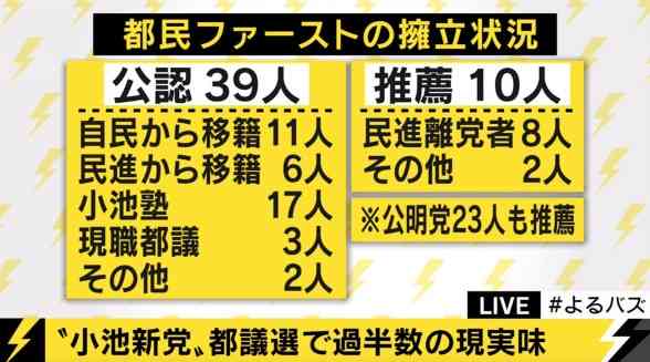 【2017】都議選を語る