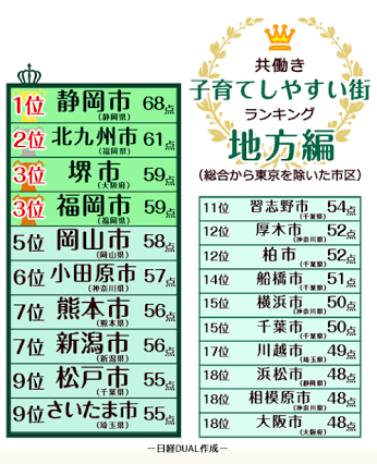 結婚するなら、田舎か都会か。