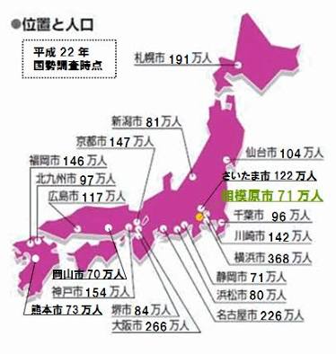 結婚するなら、田舎か都会か。