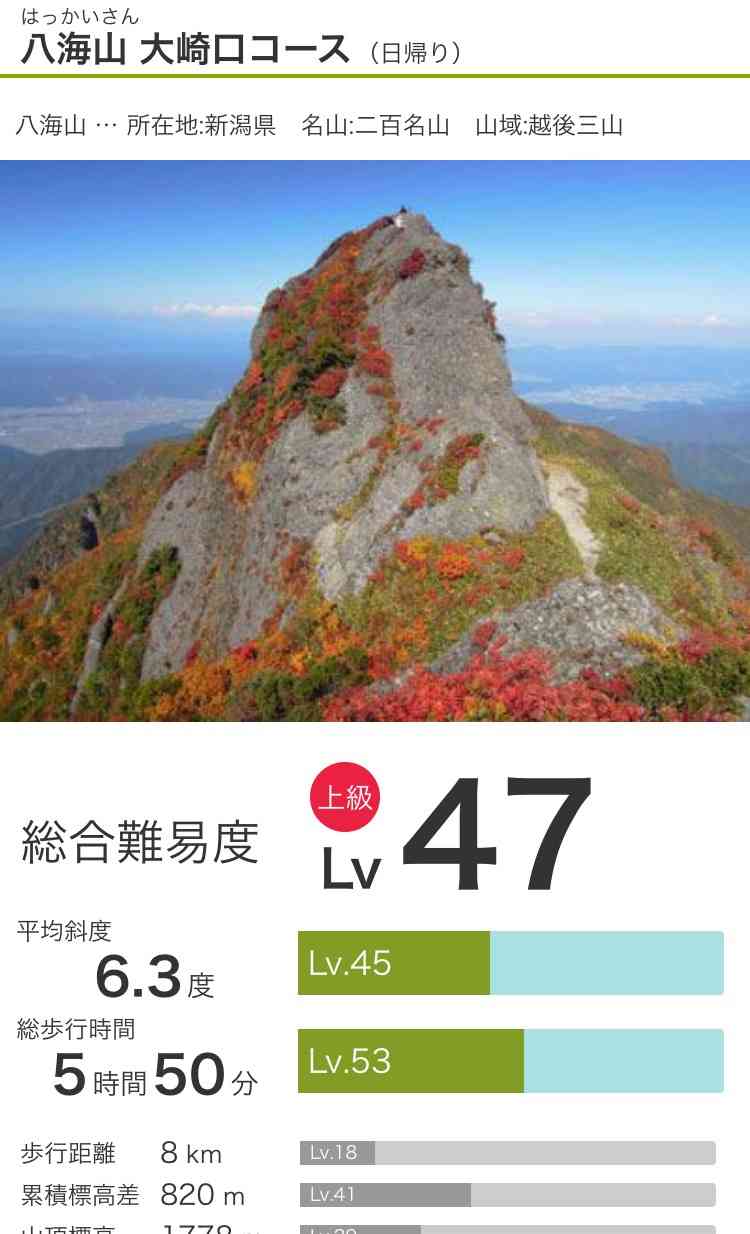 新潟県の八海山で高校3年の男子生徒、滑落し心肺停止…地学の部活中に