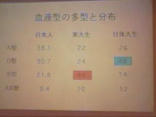 結婚を見据えた交際前に確認すること