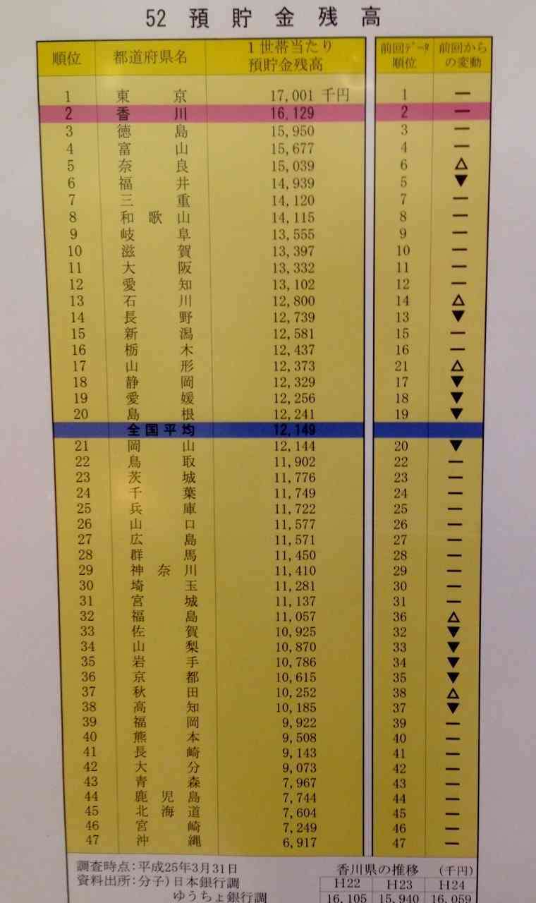 結婚を見据えた交際前に確認すること