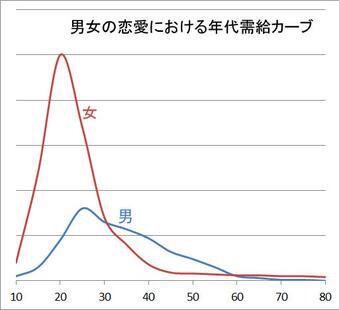 結婚を見据えた交際前に確認すること