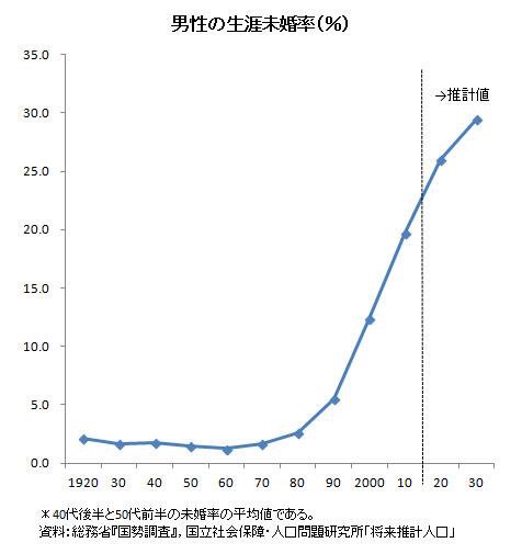 結婚を見据えた交際前に確認すること
