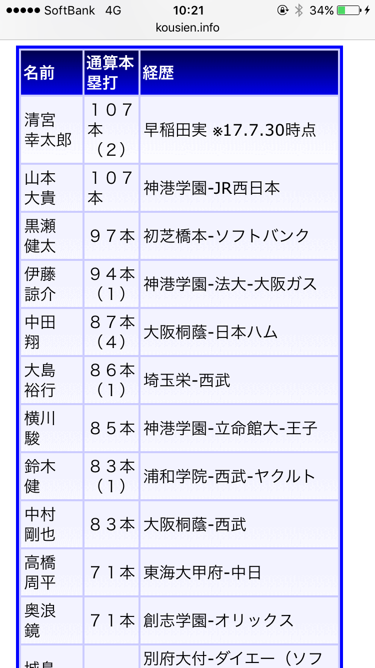 【野球】早実敗戦、清宮「神様に“次があるんだぞ”と言われているんだと思います」 