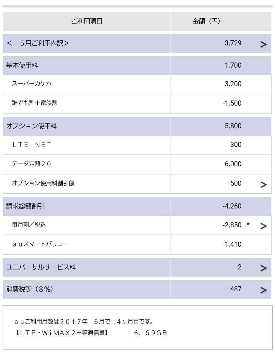 携帯大手3社に物申したい!!!