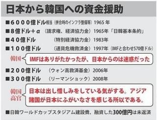 韓国議長「平昌五輪、日本人観光客少なかったら東京五輪に1人も行かせない」「日本企業は韓国の若者を引き受けろ」発言が物議