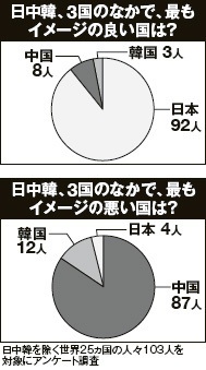 韓国議長「平昌五輪、日本人観光客少なかったら東京五輪に1人も行かせない」「日本企業は韓国の若者を引き受けろ」発言が物議