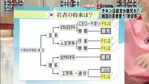 韓国議長「平昌五輪、日本人観光客少なかったら東京五輪に1人も行かせない」「日本企業は韓国の若者を引き受けろ」発言が物議