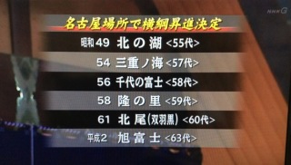 【大相撲名古屋場所】15日間を応援しながら見届けるトピ！