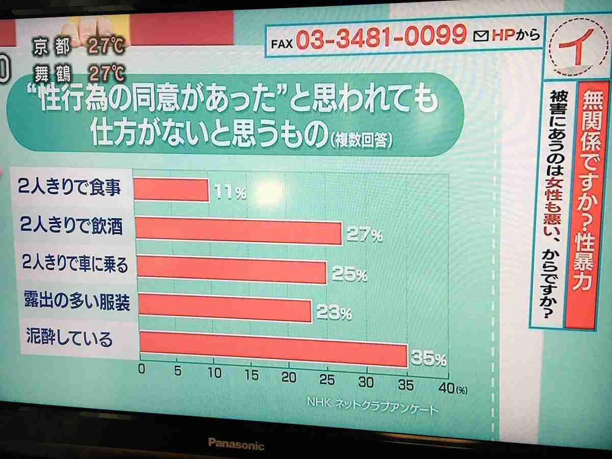 部下を口説く「セクハラにならない誘い方」 記事に非難