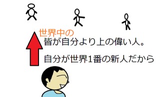 【内心】自分の中で見下してる人間。
