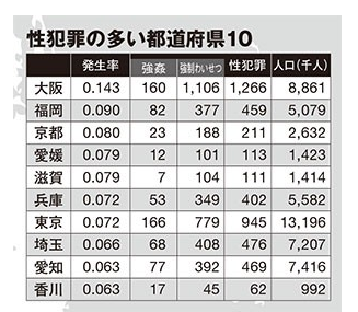 治安の悪い地域