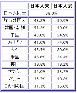デヴィ夫人「日本の真の敵は、日本人」?「日本は精神的に自立していない女性が多い」