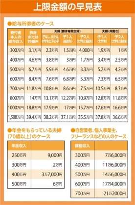 ふるさと納税について教えて