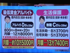 大阪市の“顔写真付き”生活保護確認カード「プライバシー侵害」と反発の声