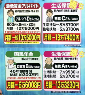 大阪市の“顔写真付き”生活保護確認カード「プライバシー侵害」と反発の声