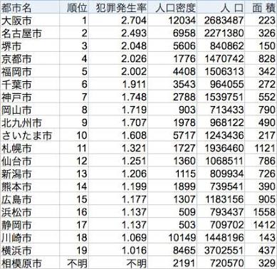 大阪府民の方集合！