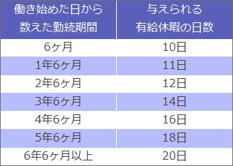 転職活動長期化パート34