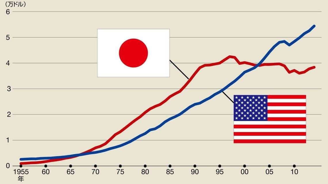 もし日本が戦争に勝ってたら