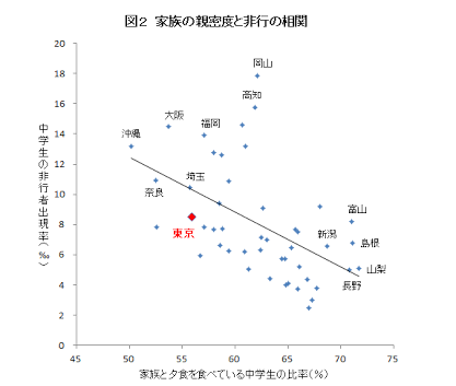 本音は専業主婦になりたい人