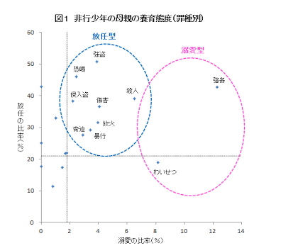本音は専業主婦になりたい人