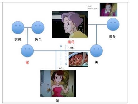 気に入らないジブリのキャラ