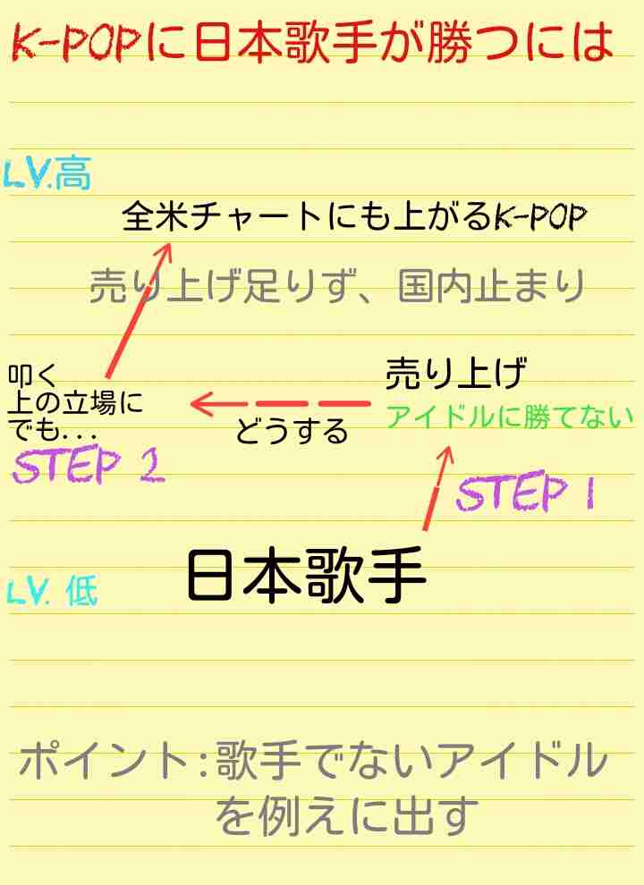 【実況・感想】Mステ2時間SP