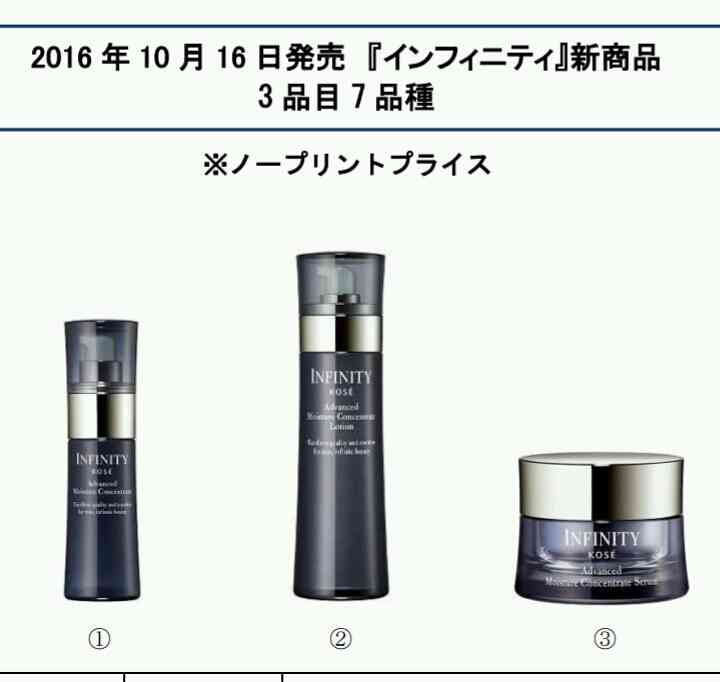 効果のあったスキンケアにプラスするトピ