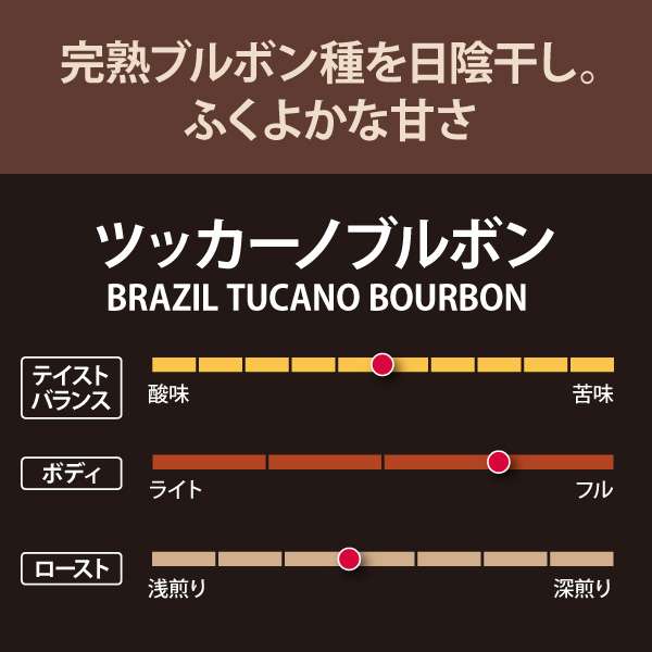 【定期トピ】カルディで最近買ったもの