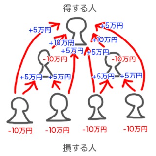 旦那や彼氏がマルチ商法にハマってるorハマってた人いますか ガールズちゃんねる Girls Channel