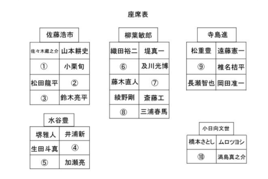 芸能人の妄想座席表