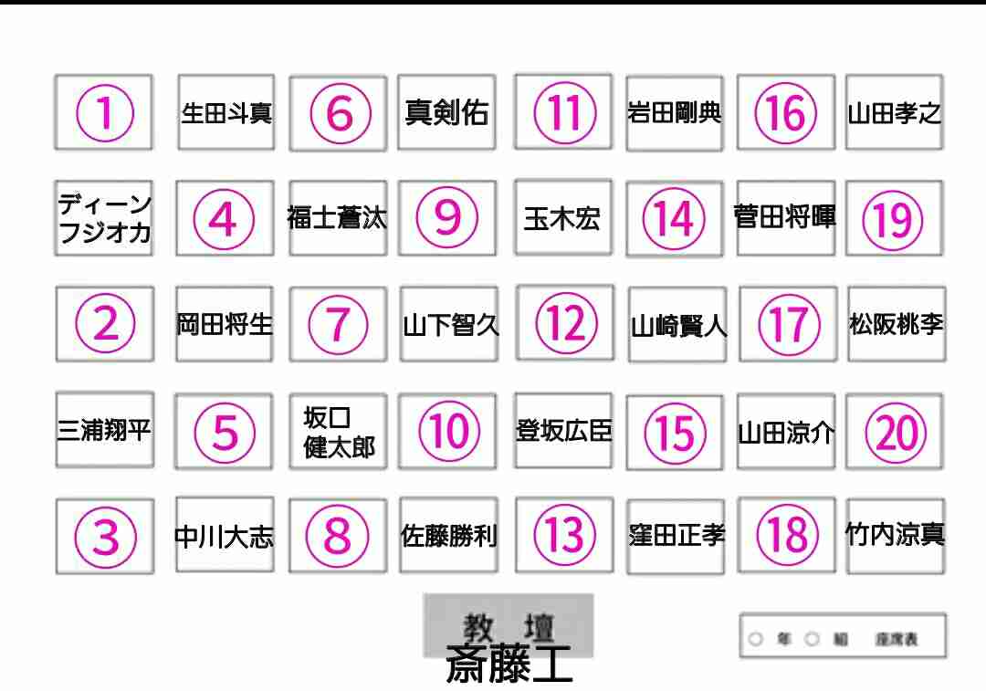 芸能人の妄想座席表