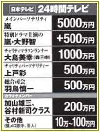 24時間テレビあるある