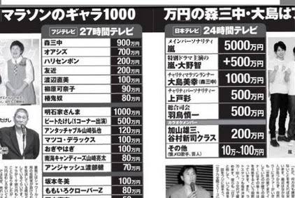 24時間テレビあるある