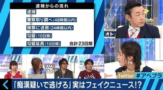 痴漢の疑いの男、線路に飛び降り逃走 JR田町駅